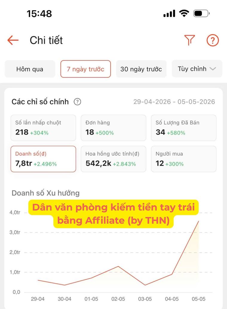 Kết quả hoa hồng affiliate của học viên