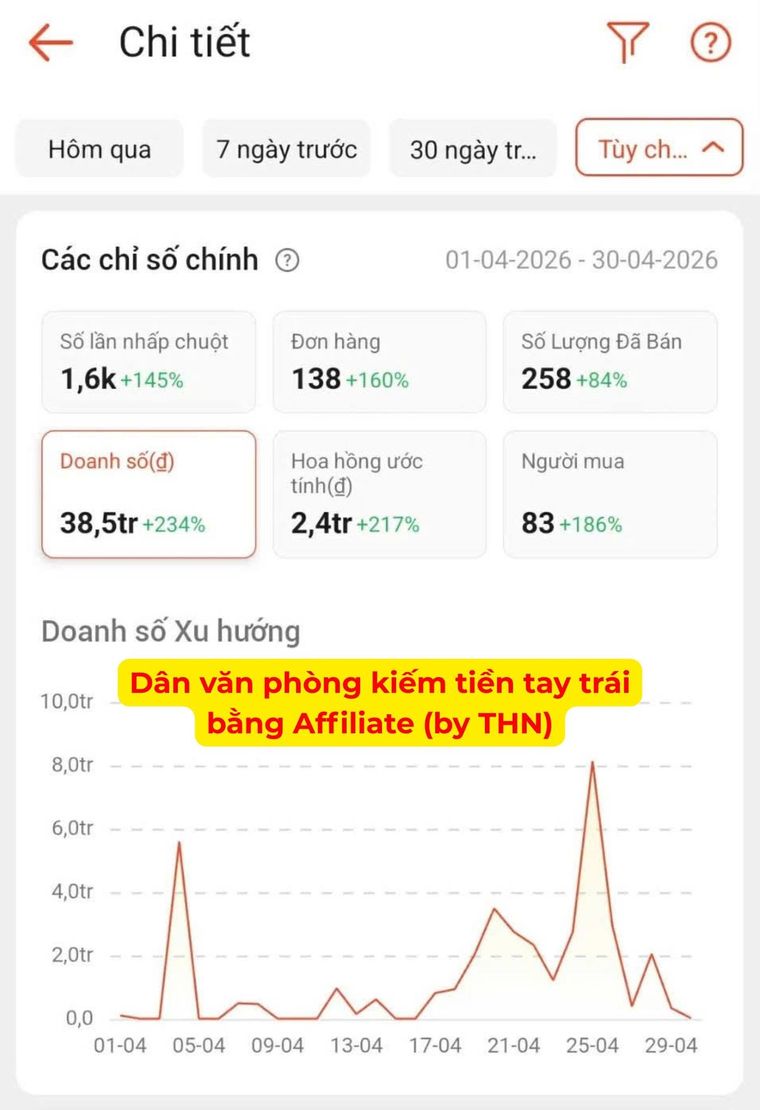 Kết quả hoa hồng affiliate của học viên
